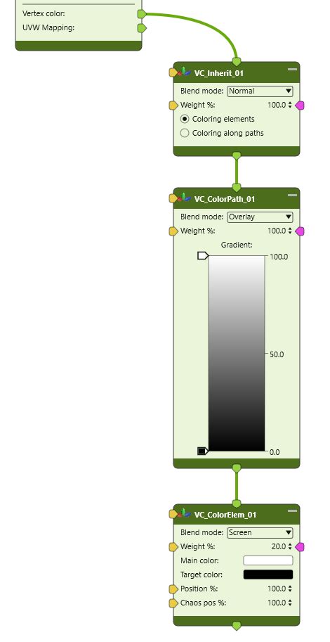 Image result for Vertex Color Reference Table
