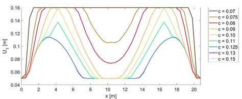 Image result for Optimal Solutions Practice