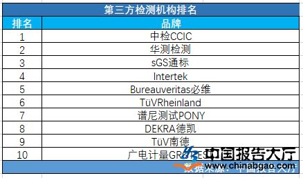 第三方检测机构,可靠性测试,CCC认证,CQC认证,节能认证,SRRC认证,CE认证,KC认证,PSE认证,UL认证,FCC认证,CSA认证 ...