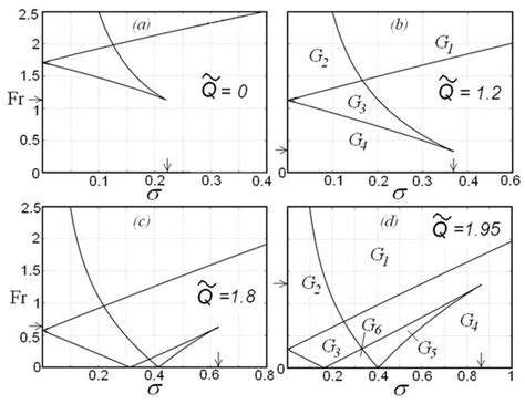 Hydrodynamic Forces Exerting on an Oscillating Cylinder under ...