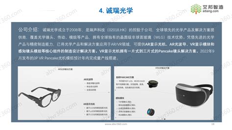 8K VR Pancake Module 的图像结果