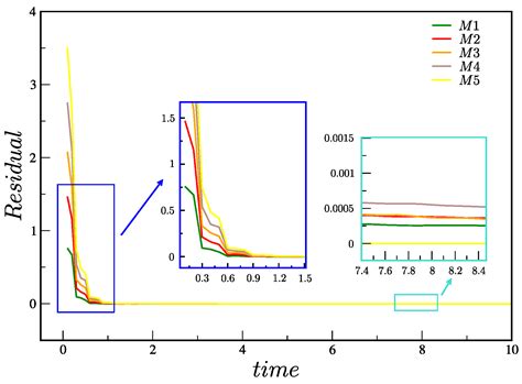 Numerical Simulation of Three-Dimensional Free Surface Flows Using the ...