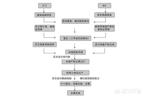 2024广州公积金偿还贷款本息网上提取流程- 广州本地宝