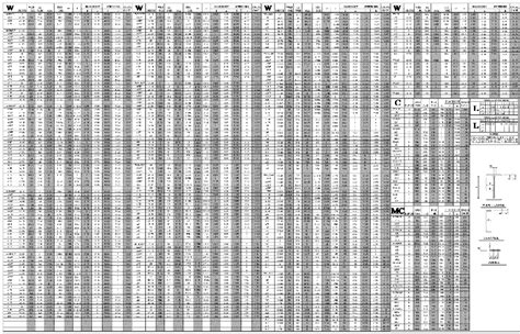 Image result for Structural Steel Sizes Chart