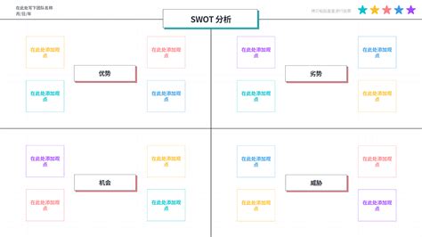 Swot图 的图像结果