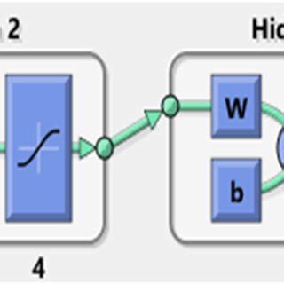 Image result for Freecodecamp Deep Learning