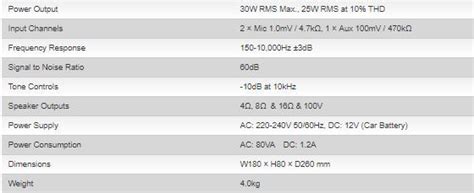 Ahuja UB 30 Amplifier (25watts) – publicaddresssolutions