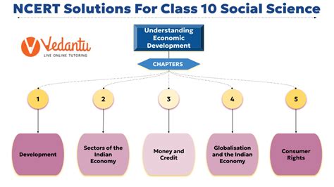 Image result for Class 10th Economics Ch. 5 Flowchart