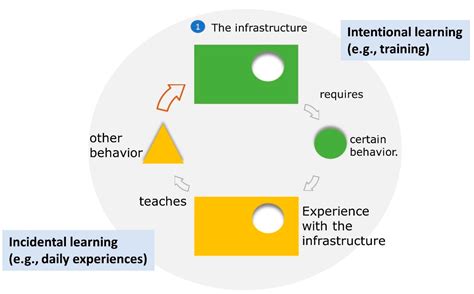What Employees Do Today Because of Their Experience Yesterday: How ...