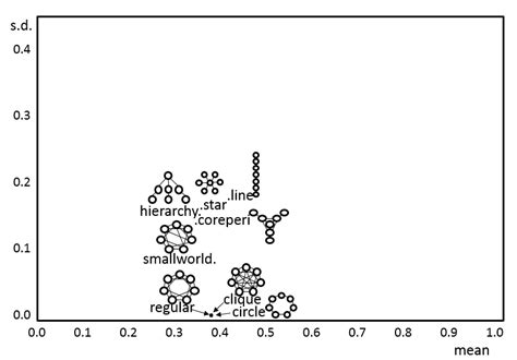 Normalized Eigenvector 的图像结果