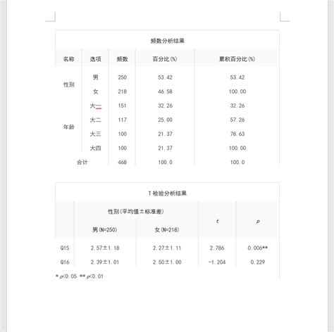 word怎么把普通表格变成三线表_360新知