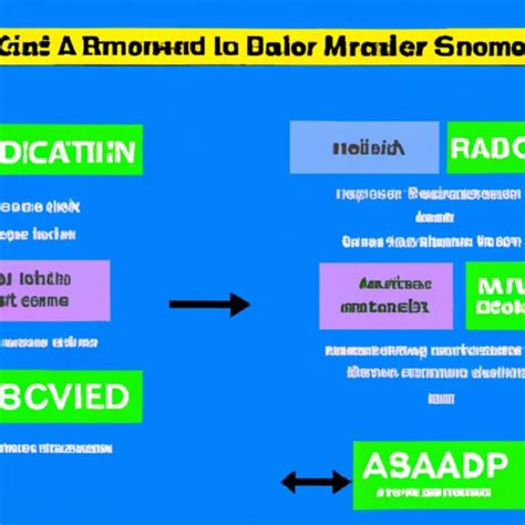 Image result for Where to Find Add Manager