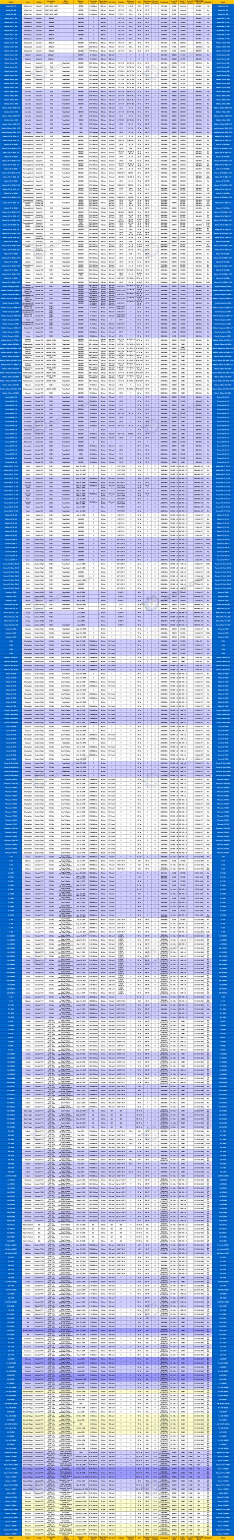 The Tech ARP Mobile CPU Comparison Guide Rev. 14.0 | Page 5 : AMD Mobile CPU Full List of 12 ...