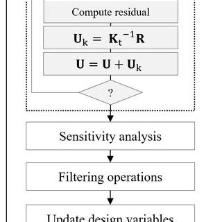 Nonlinear Optimization Problems 的图像结果