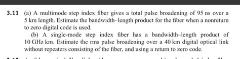 Image result for Multimode Step-Index Fiber
