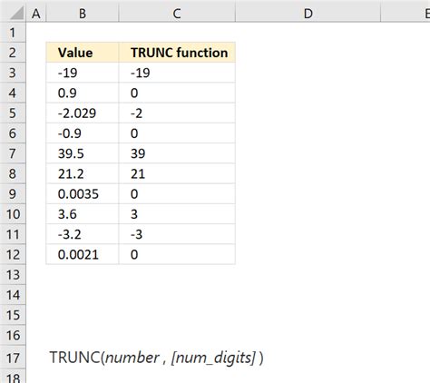Trunc Function in Python 的图像结果
