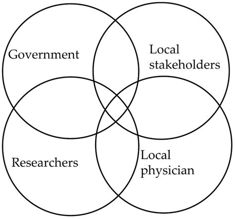 Image result for Explain Transdisciplinary