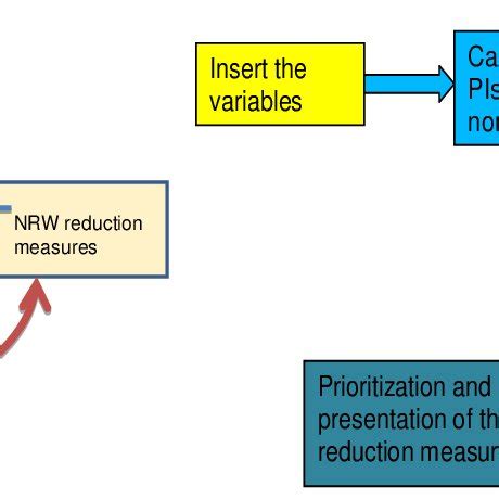 DSS Tutorial 的图像结果