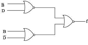 What is the minimum number of 2-input NOR gates required to implement a ...