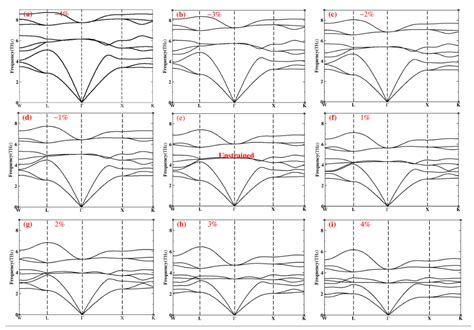 First-Principles Investigation of Structural, Thermoelectric, and ...