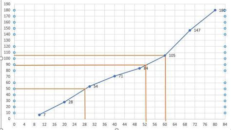 following table shows the distribution of marks in Mathematics:Marks ...