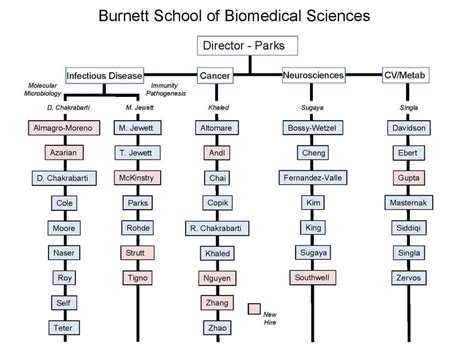 Image result for Biotechnology Graduate Program