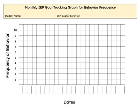 Image result for Tracking Graph