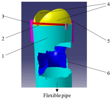 Technology Recommendations for an Innovative Agricultural Robot Design ...