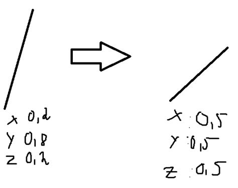 Image result for Unity Clamp Vector 3