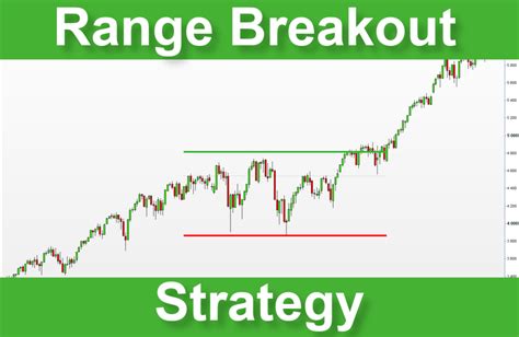 Open Range Breakout Pattern Ross 的图像结果