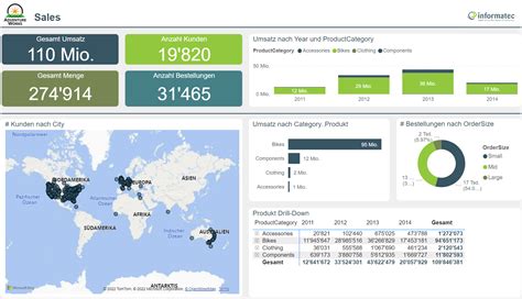 Reporting with Power BI Report Builder | Informatec