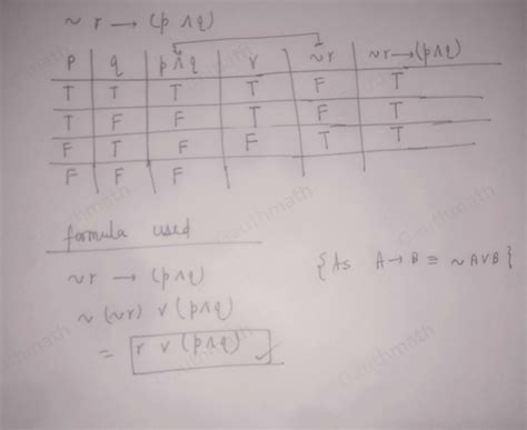 Image result for Boolean Definition of Conditional Equivalence Conditional Disjunction