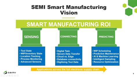 Image result for Smart Manufacturing Technology