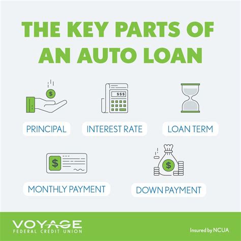 Understanding Auto Loans with Credit Unions — Voyage Federal Credit Union