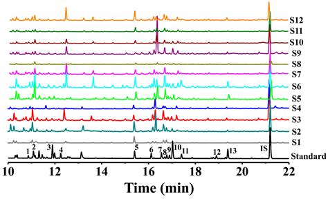 Discrimination of Polygonatum Species via Polysaccharide Fingerprinting ...