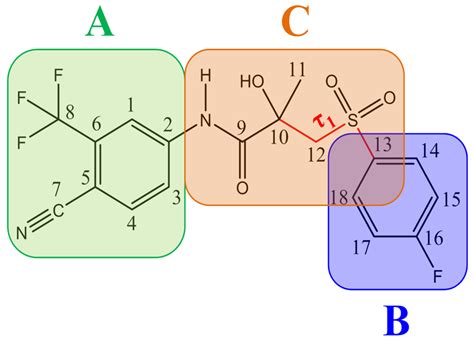 Influence of Solvent Polarity on the Conformer Ratio of Bicalutamide in ...