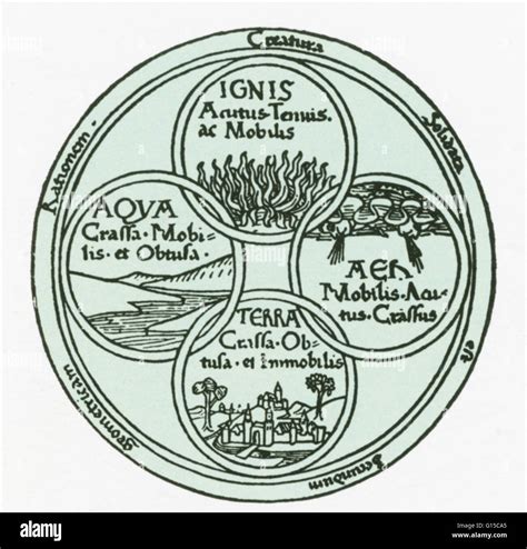 Alchemy Four Elements