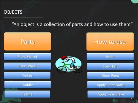 Image result for ProjectWise PowerShell For Dummies