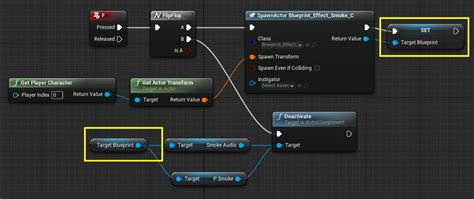 Image result for Unreal Engine Blueprins Complex