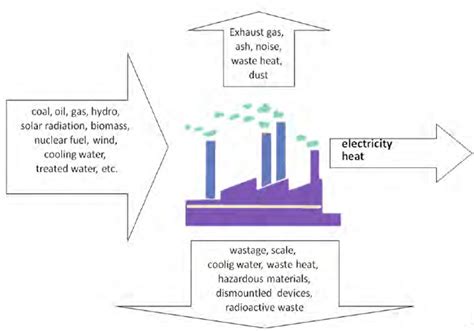 Sewing Machine Energy Transformation 的图像结果