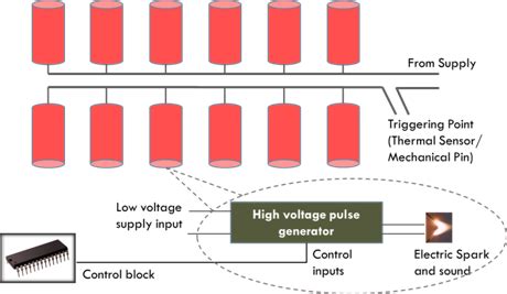 Press Release:Press Information Bureau