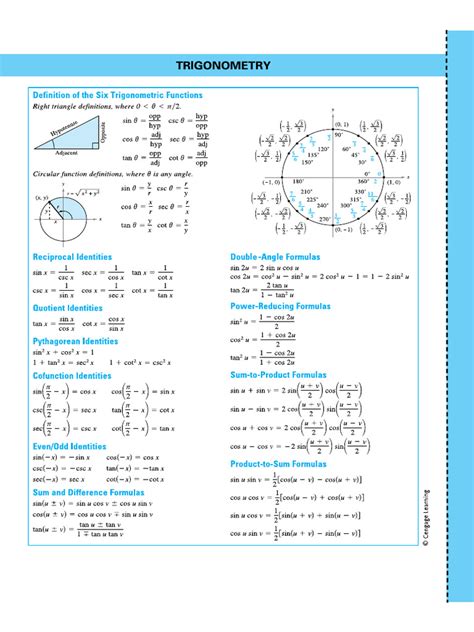 Trigonometry Formula 的图像结果