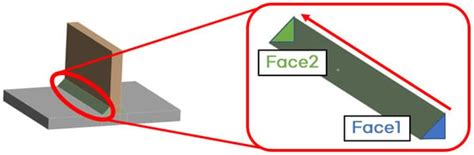 Materials | Special Issue : Design, Mechanical Properties, and Fatigue ...
