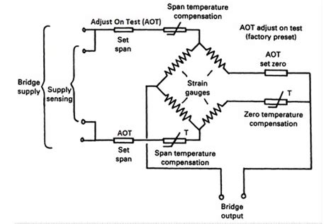 Load cell : The Ultimate Guide – Robocraze