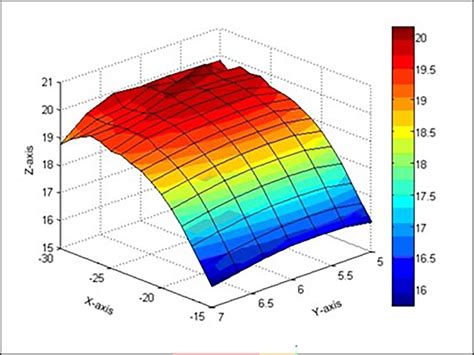 Image result for Linearization in Sensor Diagram
