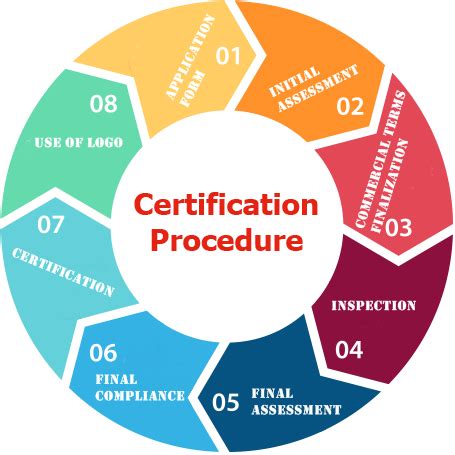 Kosher Certification in Chennai – Trusted Kosher Certifications for ...