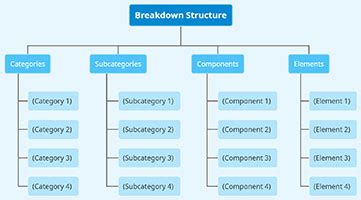 Image result for Om Breakdown Structures Fun Video