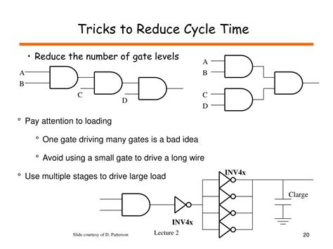 Data and Information in Computer Elements 的图像结果