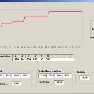 Individual Evolution 的图像结果