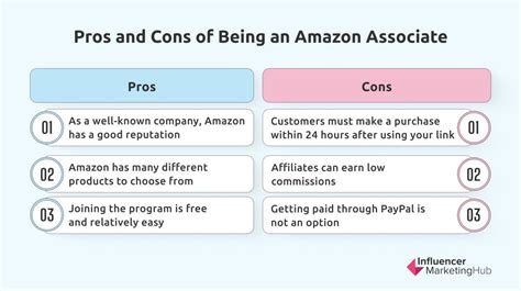 Image result for Amazon Associate Program 2025